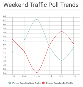 Traffic-Trend-12.9